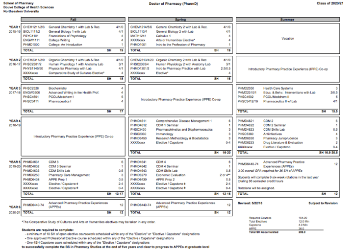 Giáo trình học 0-6 của một trường dược 