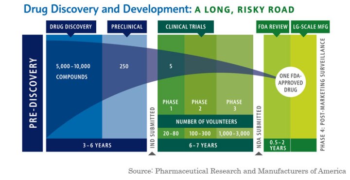 Drug-Development-Failure-and-Success(1)